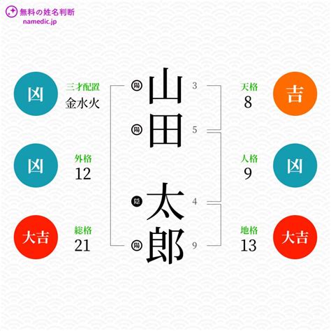 姓名判断 外格 大凶|姓名判断の「外格」とは？五格の意味・画数の吉凶や運勢を解説。